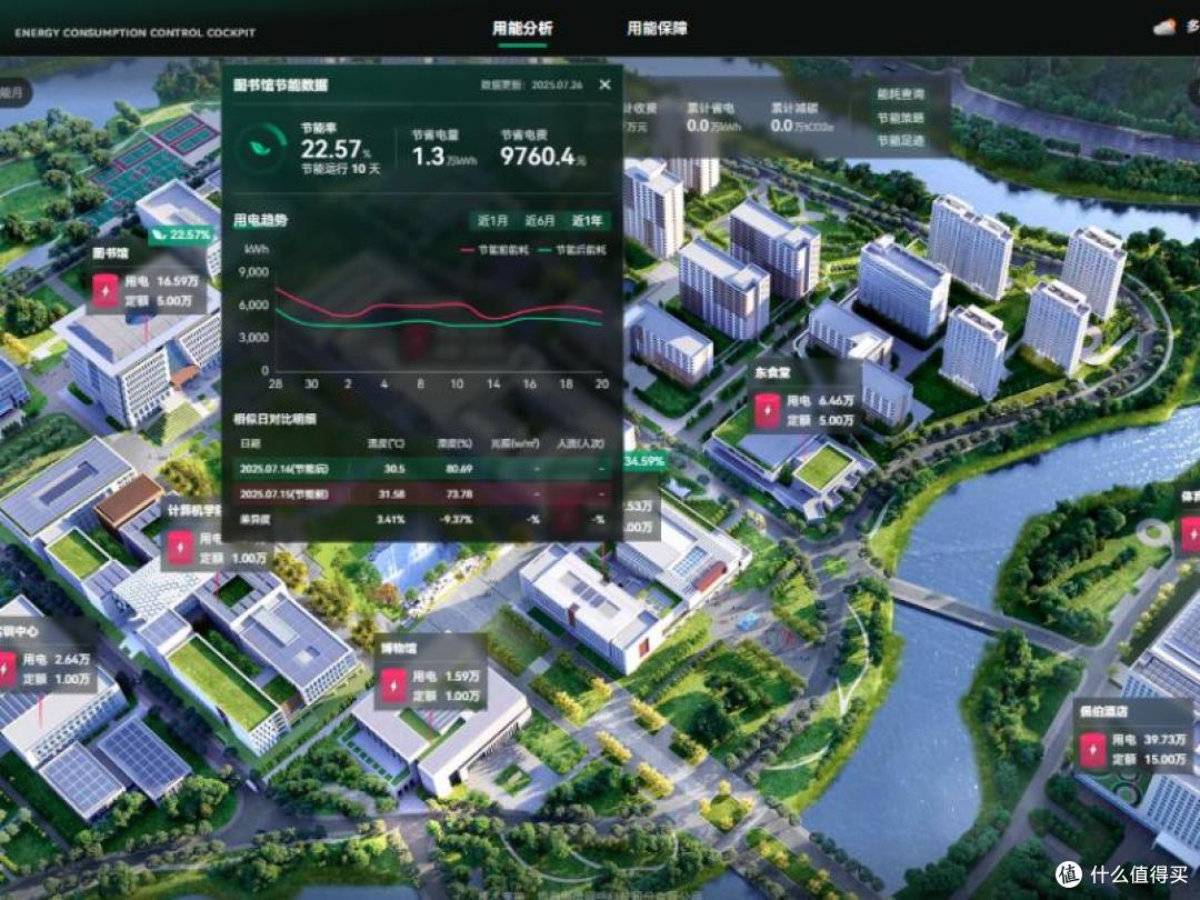 6.jpg 落地福耀科技大学! 海信HiBuilding智慧建筑打造智慧校园新标杆