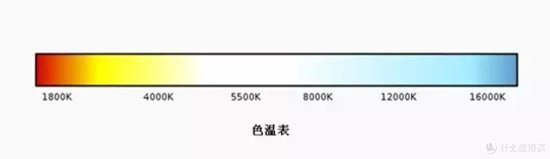 色温区间