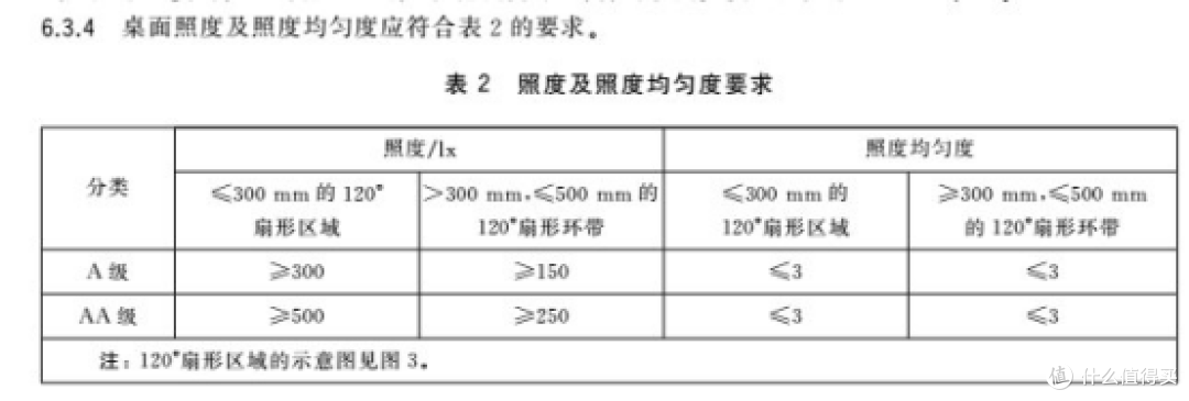 国标GB/T9473-2017照度规定