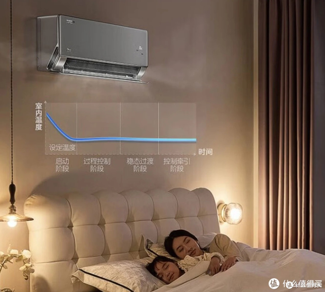 美的无风感Pro