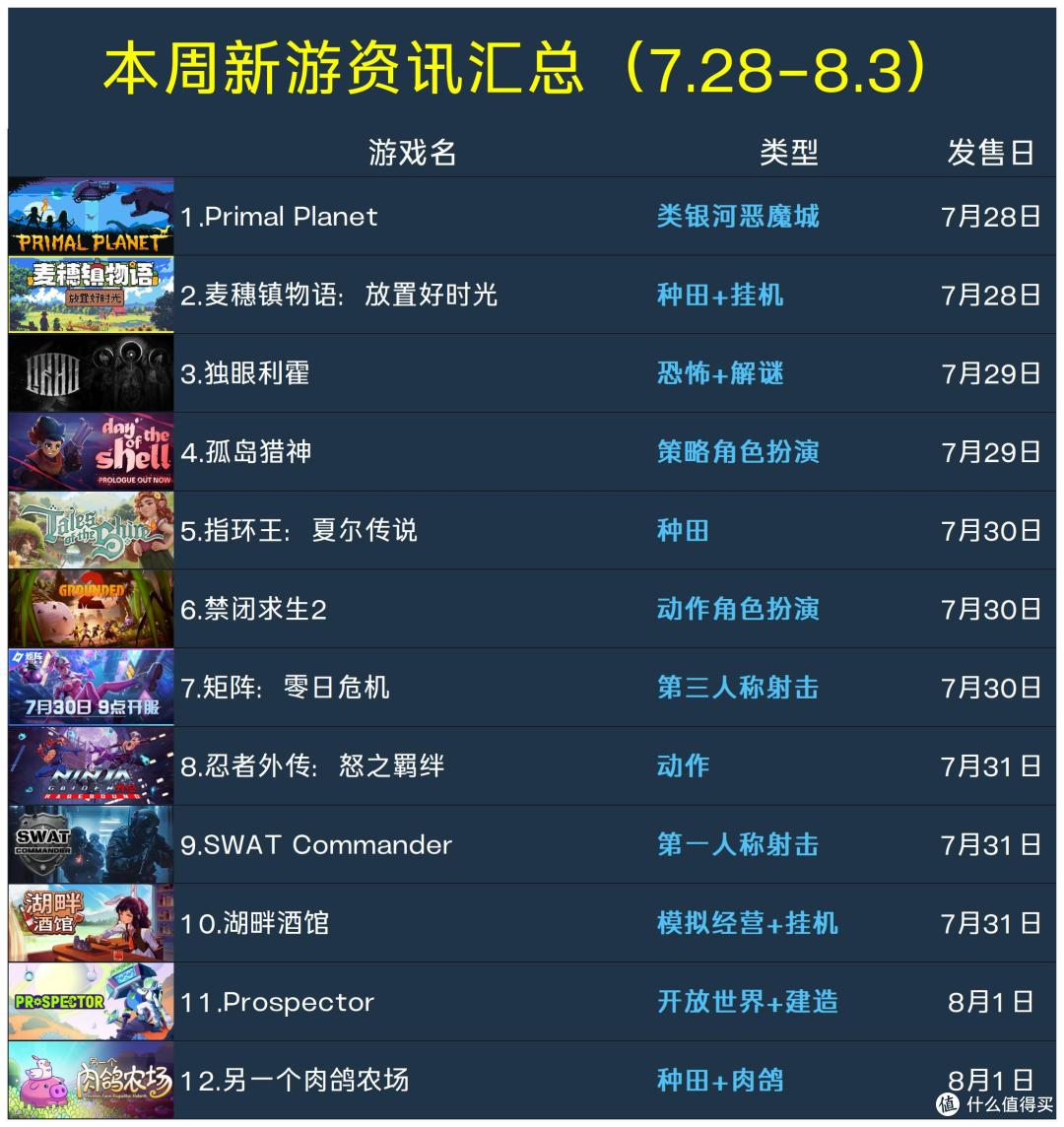 Steam本周新游资讯汇总(7.28-8.3)