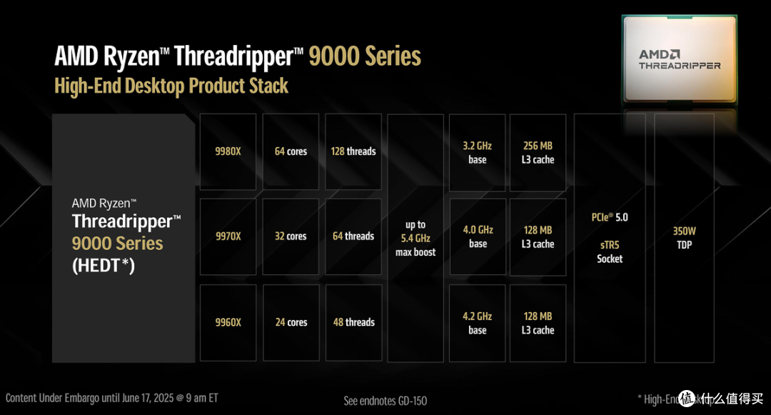 安耐美LIQTECH XTR 幻彩锐龙360水冷,AMD线程撕裂者9000系列绝配