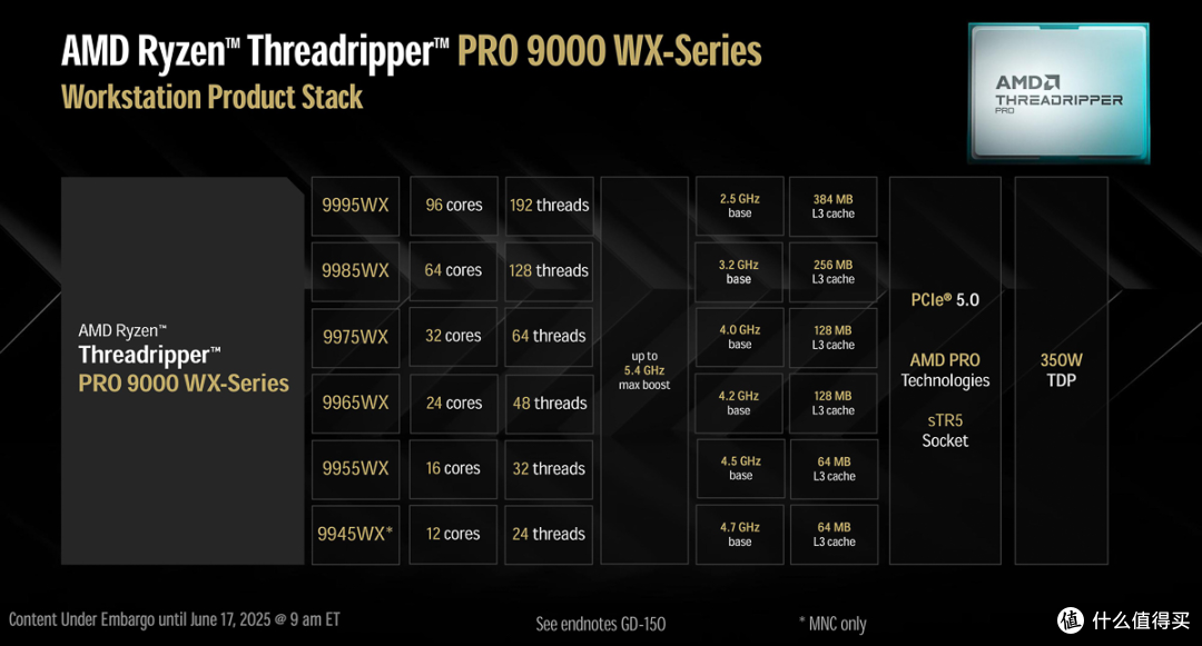 安耐美LIQTECH XTR 幻彩锐龙360水冷,AMD线程撕裂者9000系列绝配