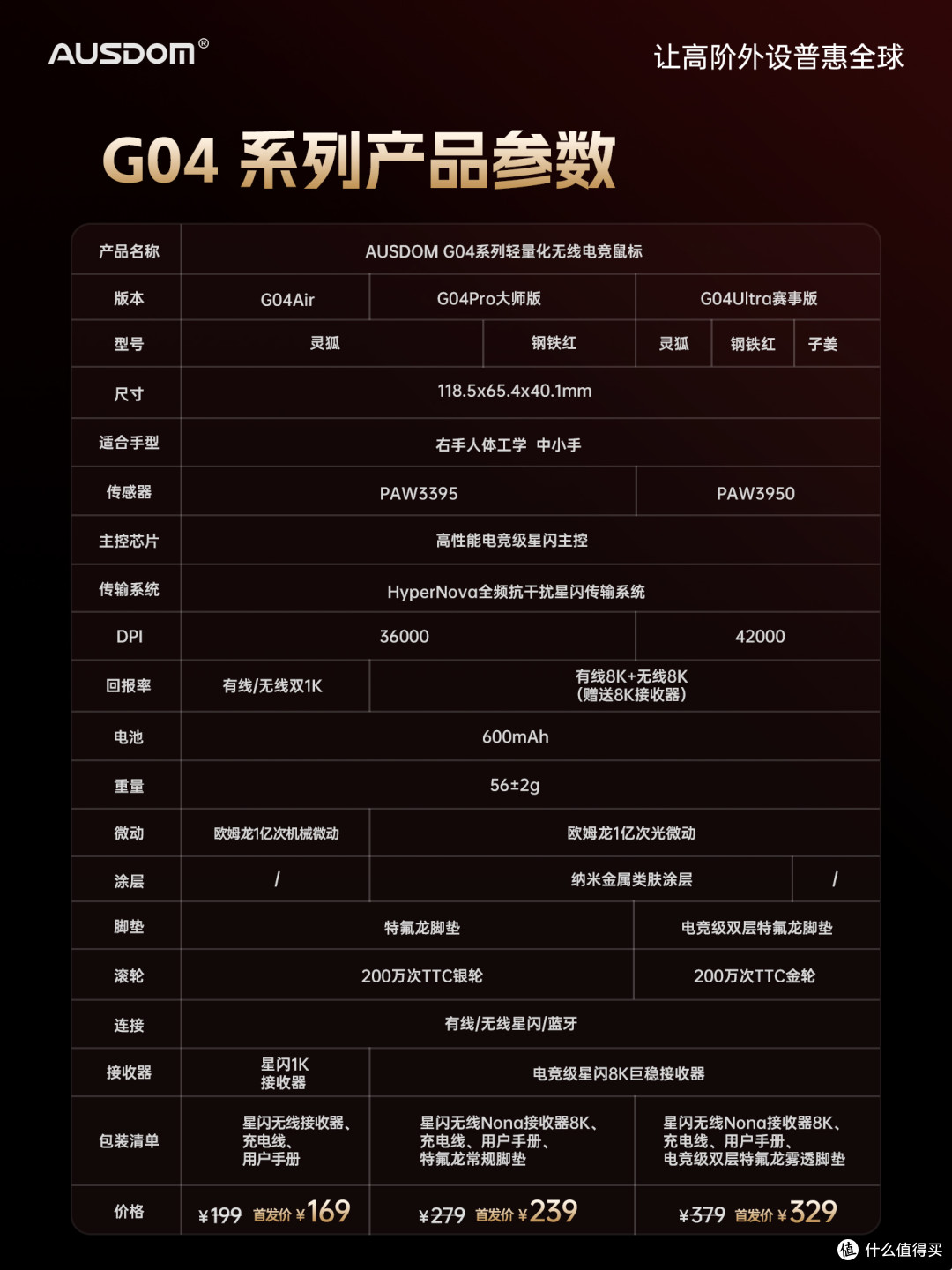 【首发】小手人体工学 EC3模具 平民战神（可能）|阿斯盾G04Ultra