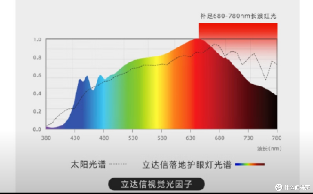 立达信白加黑大路灯F7Ultra给了我在陌生城市一抹温暖的光