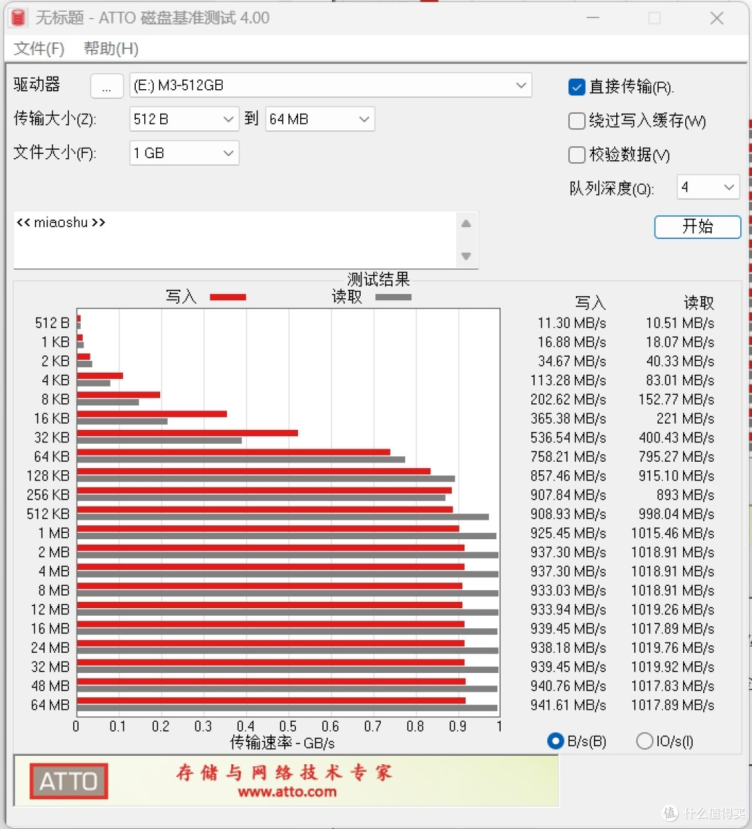 买不起1TB内存的手机，但我有麦沃M3固态硬盘！