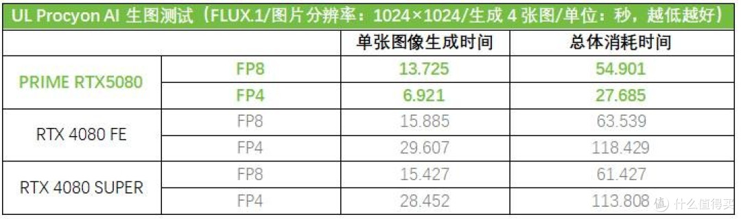 AIPC强实力 华硕RTX 50系显卡提供尖端性能!
