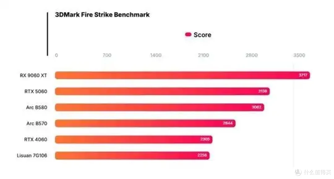 砺算科技第一代TrueGPU显卡性能实测,中国首款6nm真自研GPU
