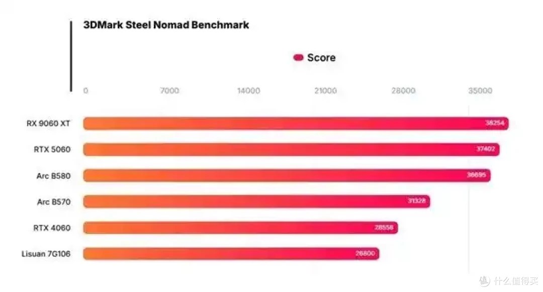 砺算科技第一代TrueGPU显卡性能实测,中国首款6nm真自研GPU