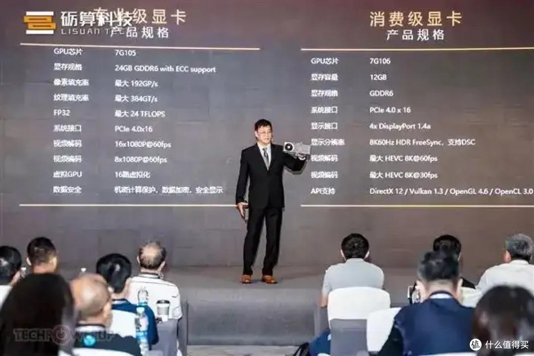 砺算科技第一代TrueGPU显卡性能实测,中国首款6nm真自研GPU