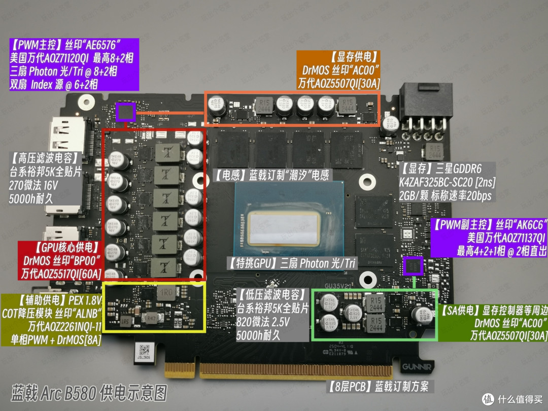 辅助变大腿 Intel Arc B570 10GB显卡全解析