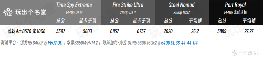 辅助变大腿 Intel Arc B570 10GB显卡全解析