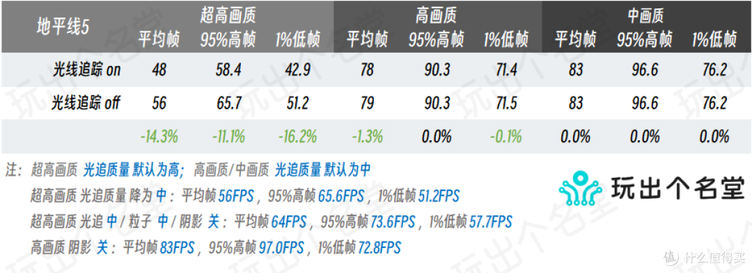 辅助变大腿 Intel Arc B570 10GB显卡全解析