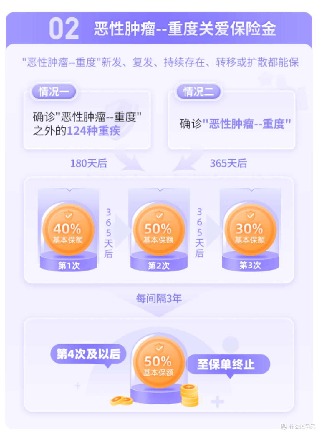 获奖爆款少儿重疾险再升级!大黄蜂15号旗舰版凭什么成家长首选?