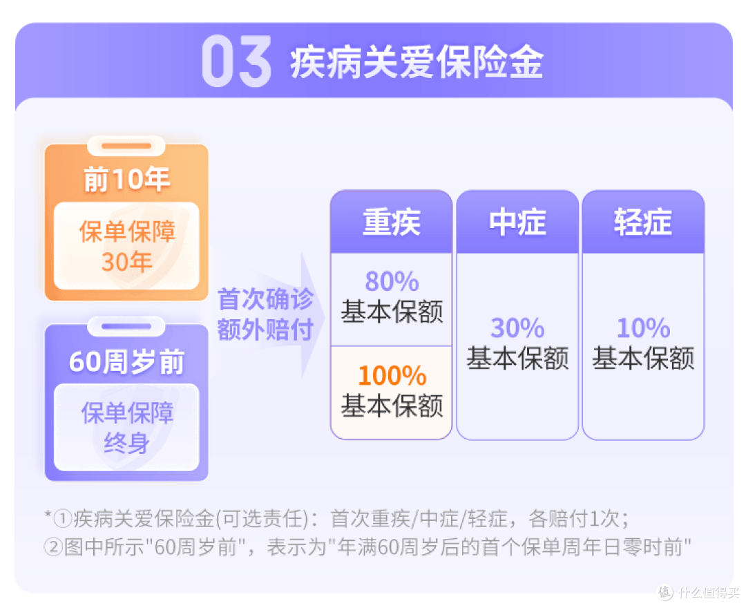 获奖爆款少儿重疾险再升级!大黄蜂15号旗舰版凭什么成家长首选?