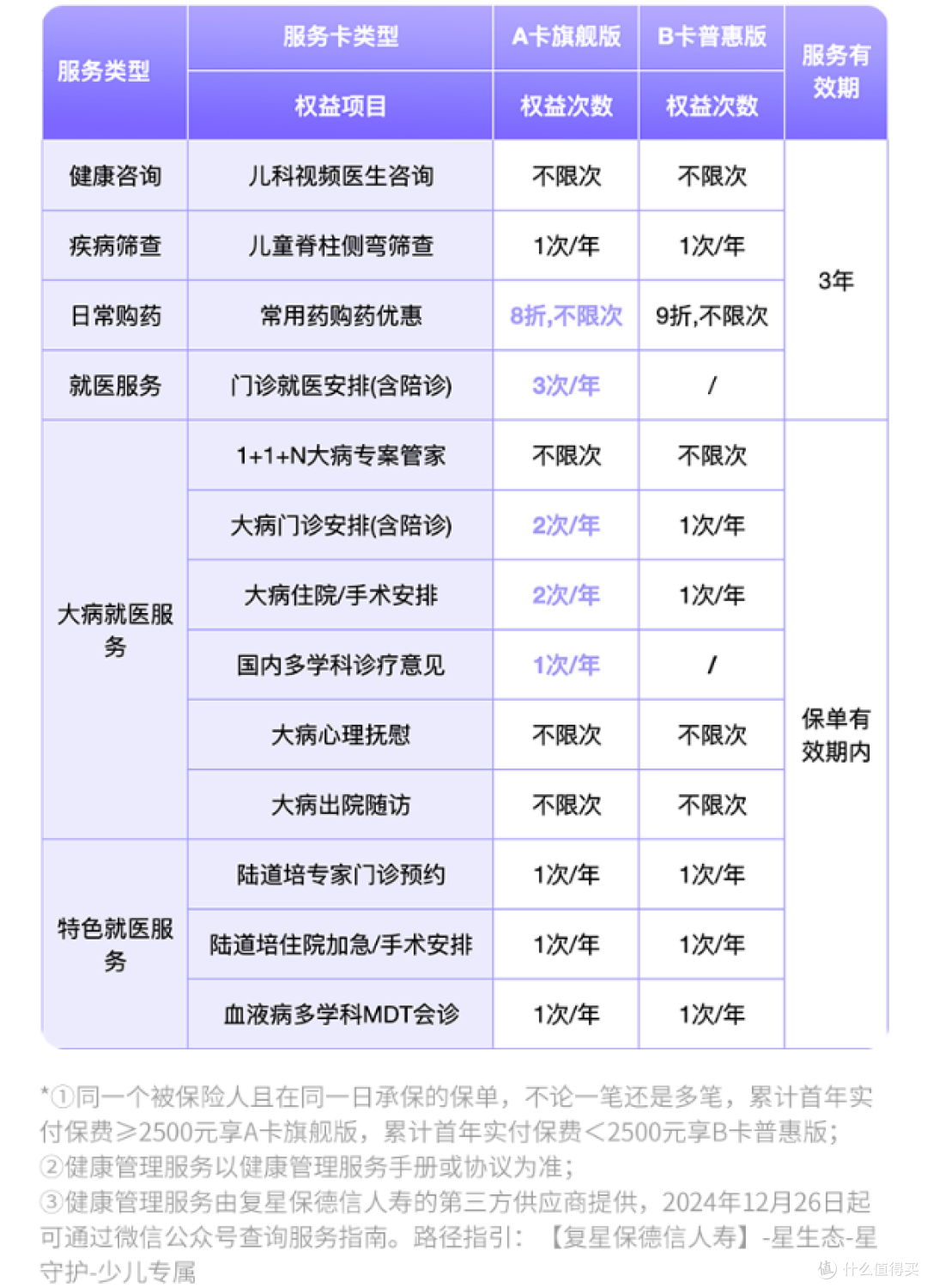 获奖爆款少儿重疾险再升级!大黄蜂15号旗舰版凭什么成家长首选?
