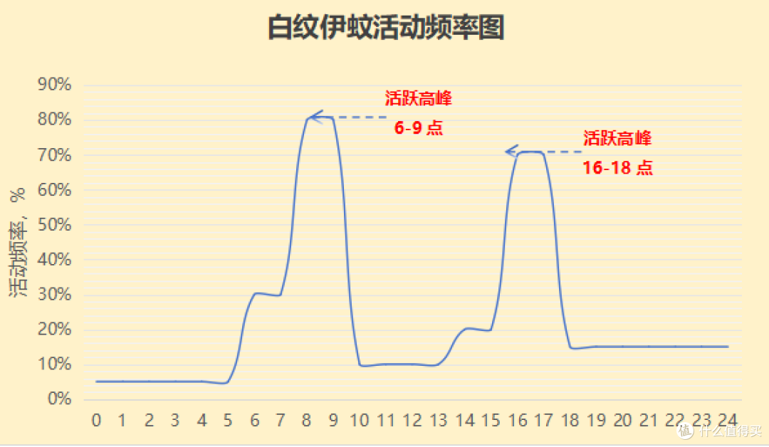为什么基孔肯雅热和登革热频频来袭?该如何应对这些新发传染病?