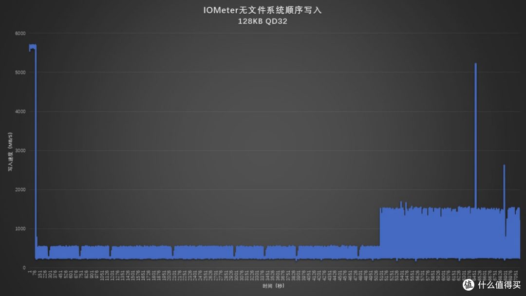 小身板大能量 金士顿NV3 M.2230 2TB评测