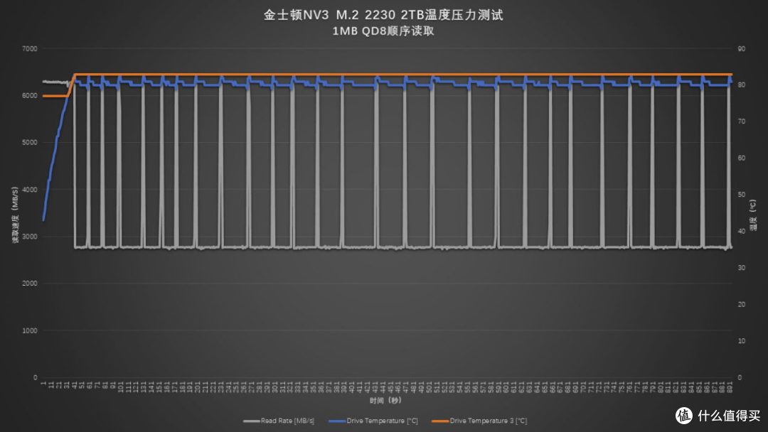 小身板大能量 金士顿NV3 M.2230 2TB评测