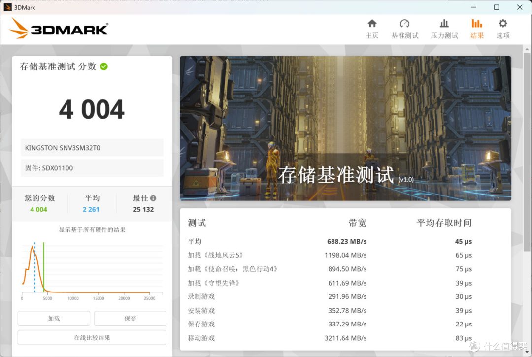 小身板大能量 金士顿NV3 M.2230 2TB评测