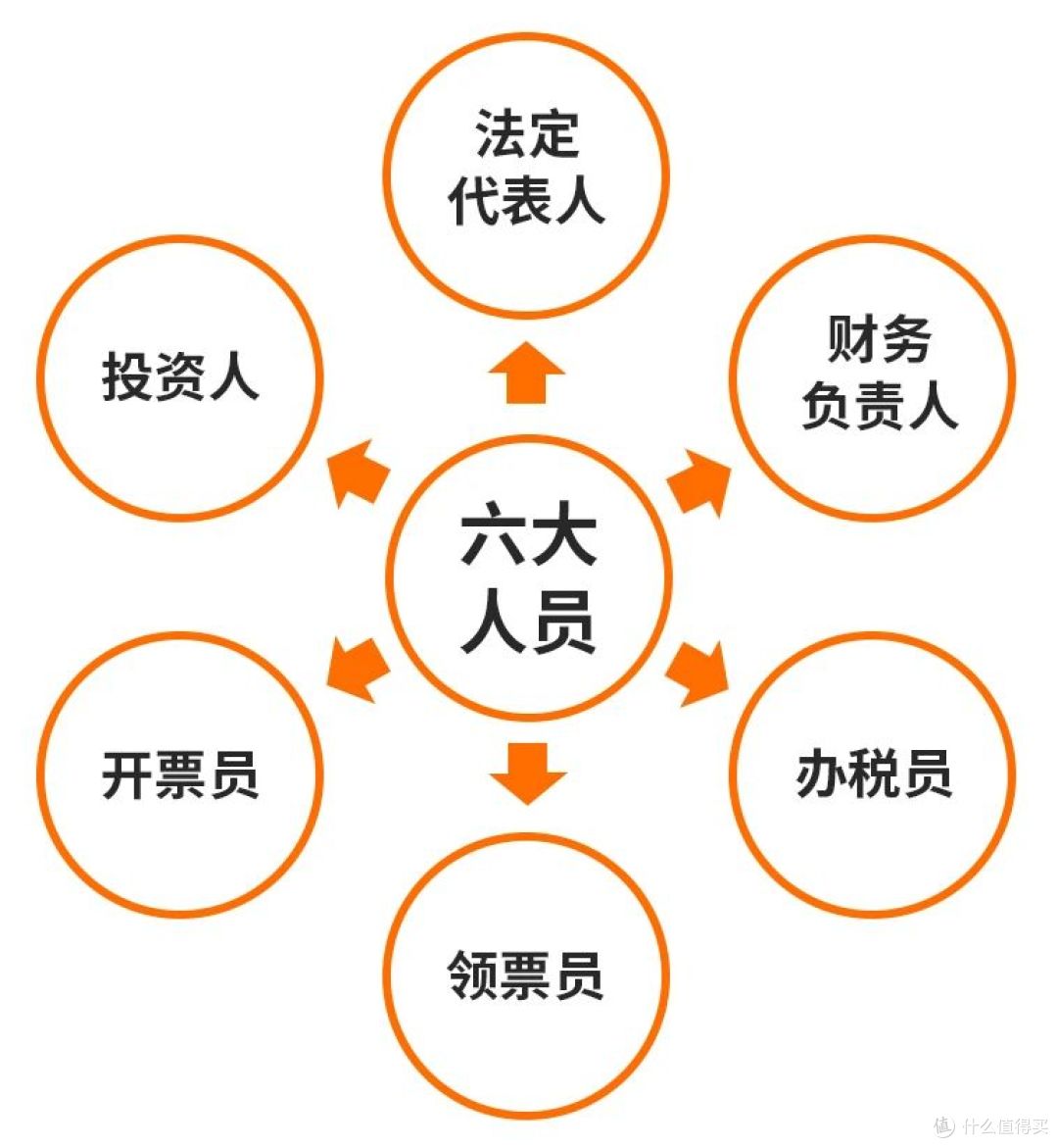 税务监管升级!企业“六员关联画像”下如何筑牢风险防火墙?
