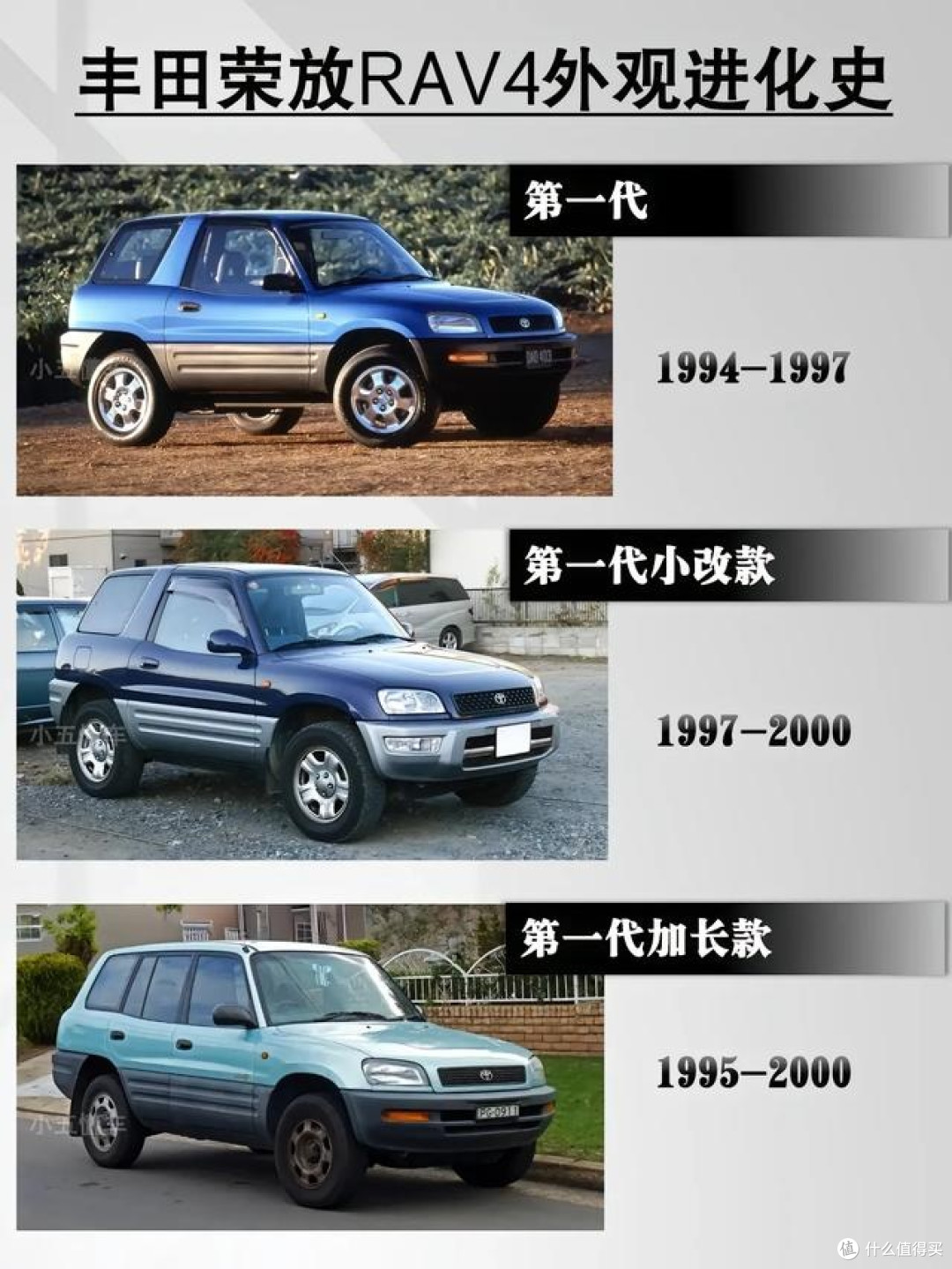 丰田荣放RAV4外观进化史:经典SUV的蜕变之路