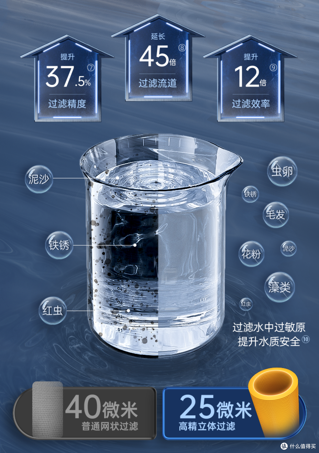 前置过滤器怎么选不踩坑,2025年五款前置过滤器大横评,深度拆解