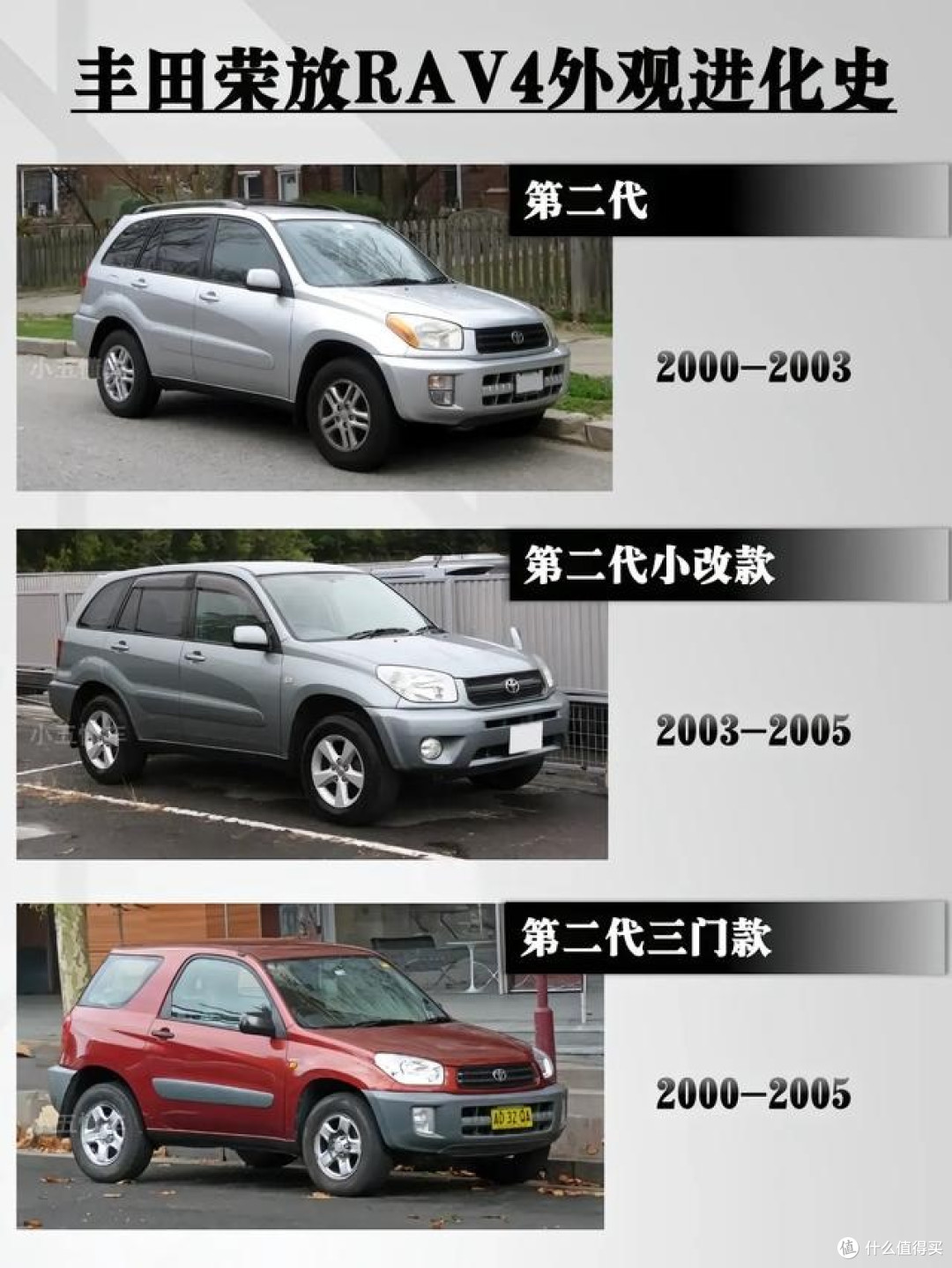 丰田荣放RAV4外观进化史:经典SUV的蜕变之路