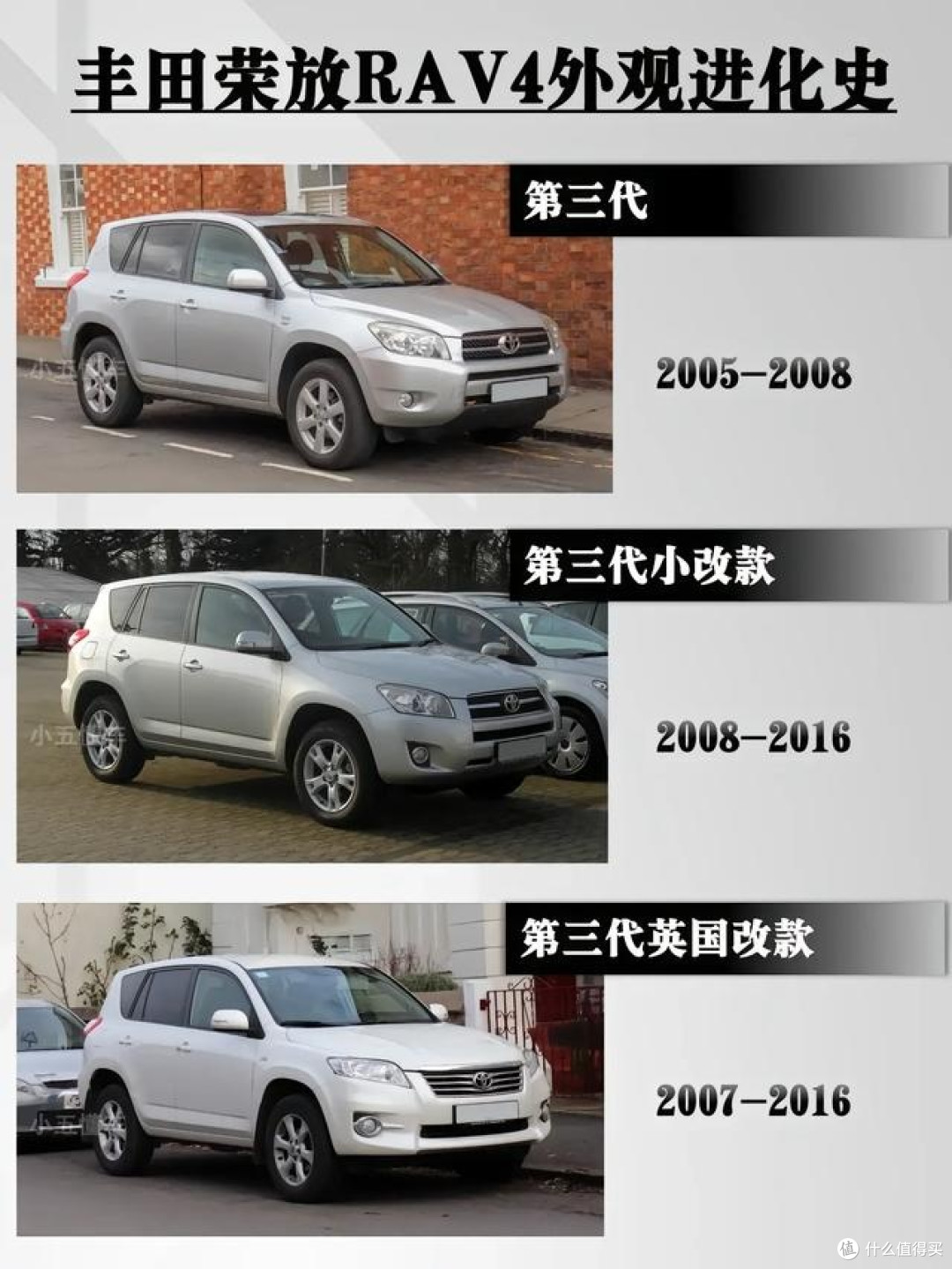 丰田荣放RAV4外观进化史:经典SUV的蜕变之路