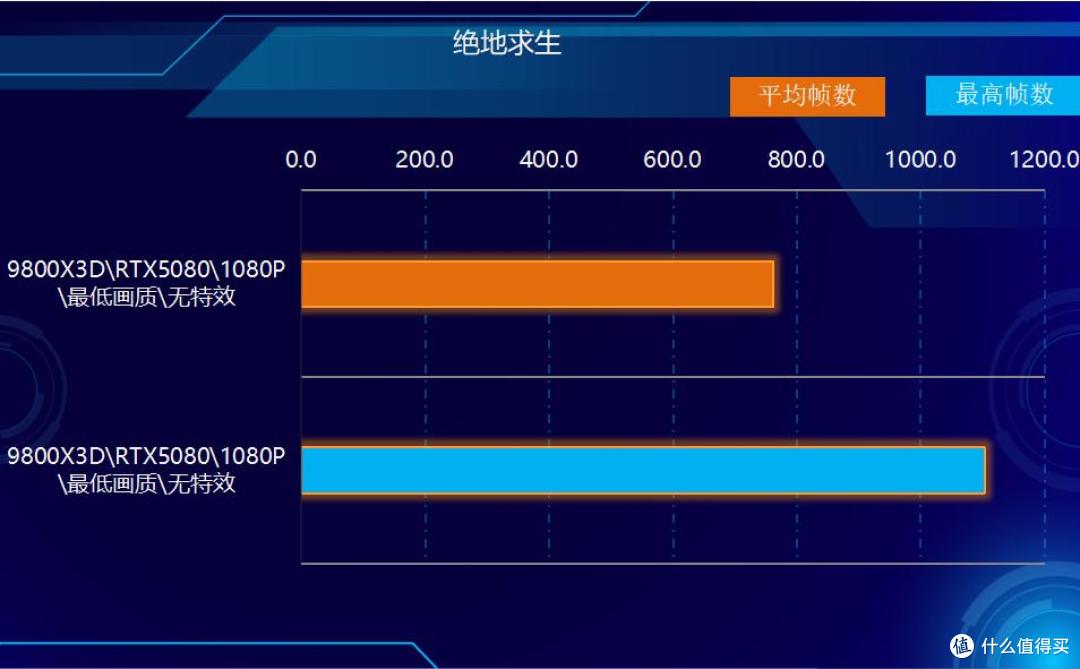 游戏过了1000帧数到底是啥感觉?体验飞一般的感觉!