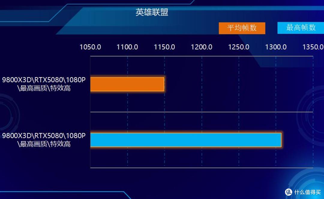 游戏过了1000帧数到底是啥感觉?体验飞一般的感觉!