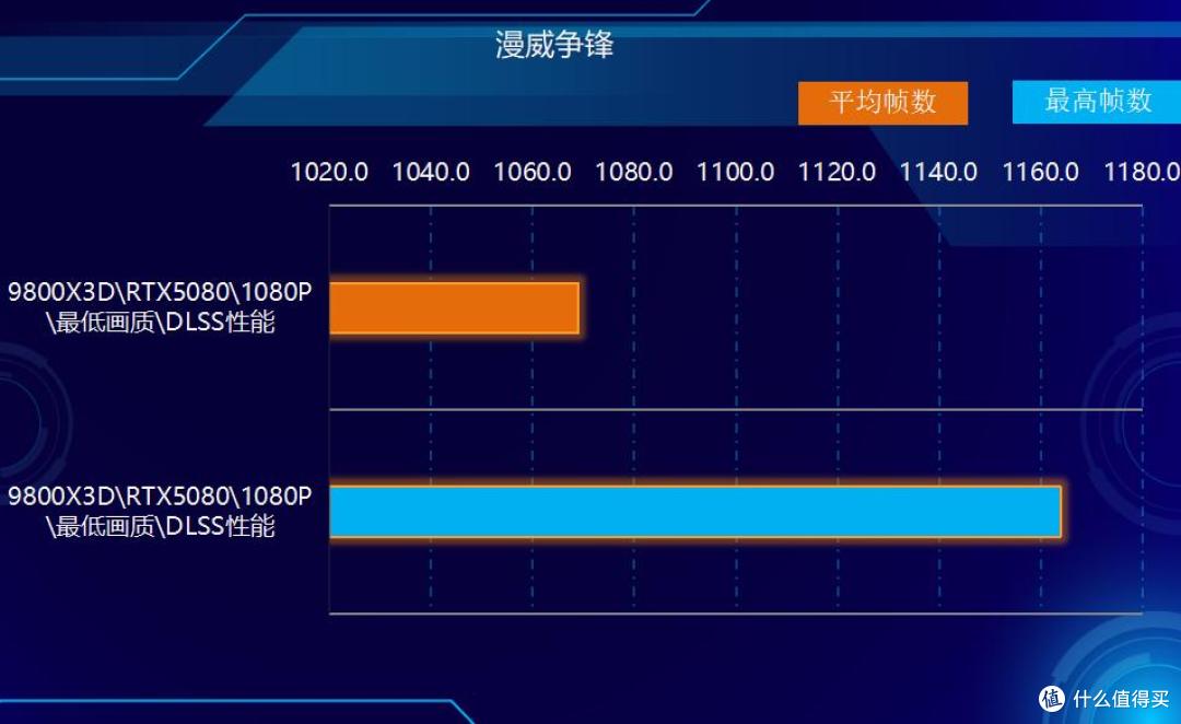 游戏过了1000帧数到底是啥感觉?体验飞一般的感觉!
