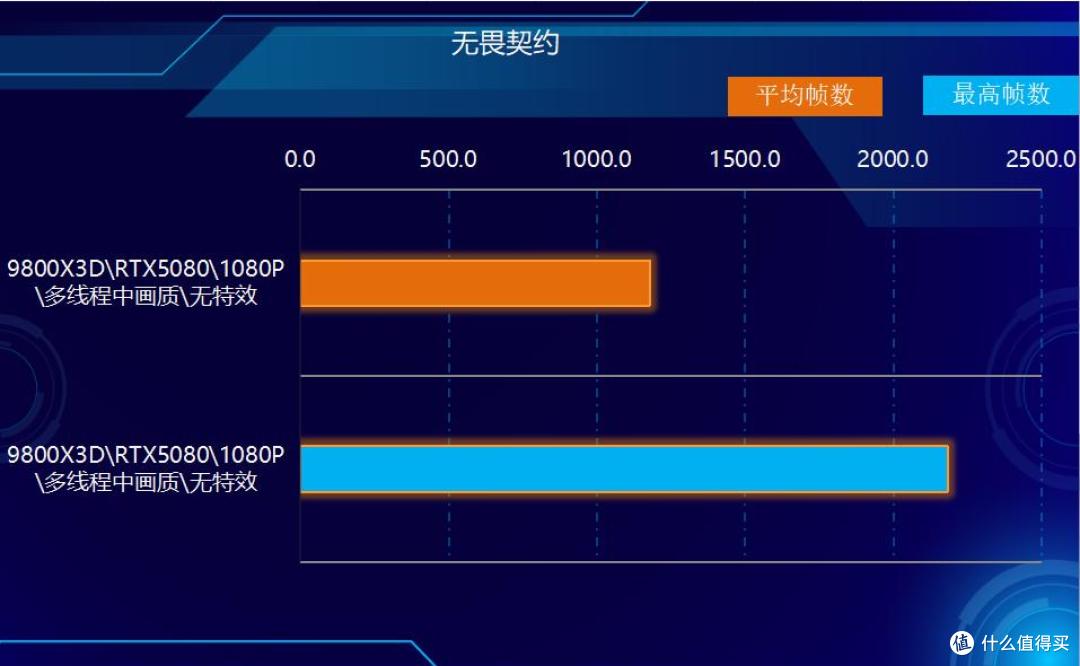 游戏过了1000帧数到底是啥感觉?体验飞一般的感觉!