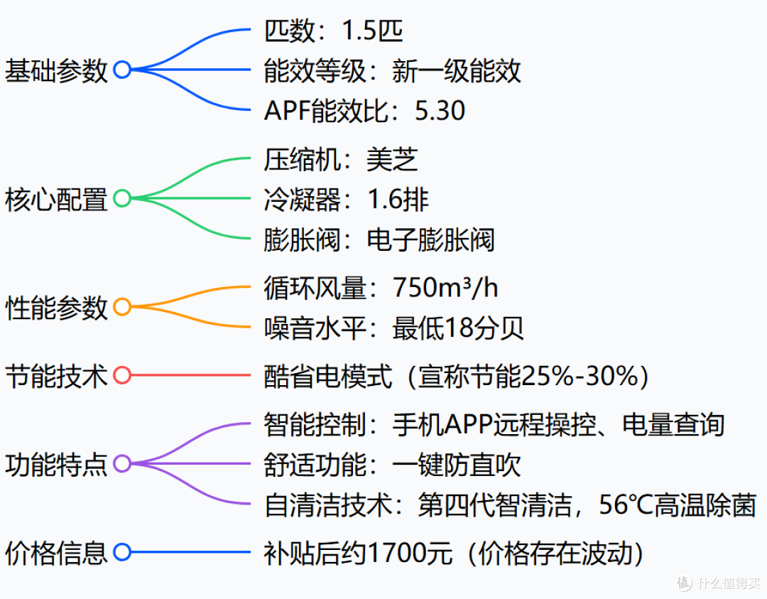 2025年家用空调深度评测:七大品牌爆款系列与单品解析