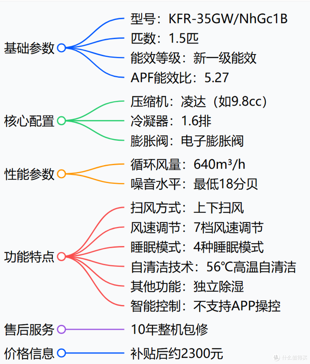 2025年家用空调深度评测:七大品牌爆款系列与单品解析