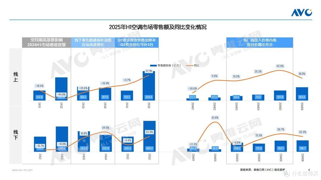 2025上半年空调市场总结