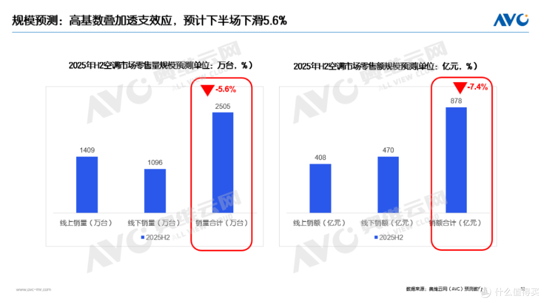 2025上半年空调市场总结
