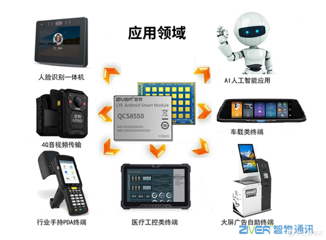 高通QCS8550芯片_QCM8550处理器性能规格参数