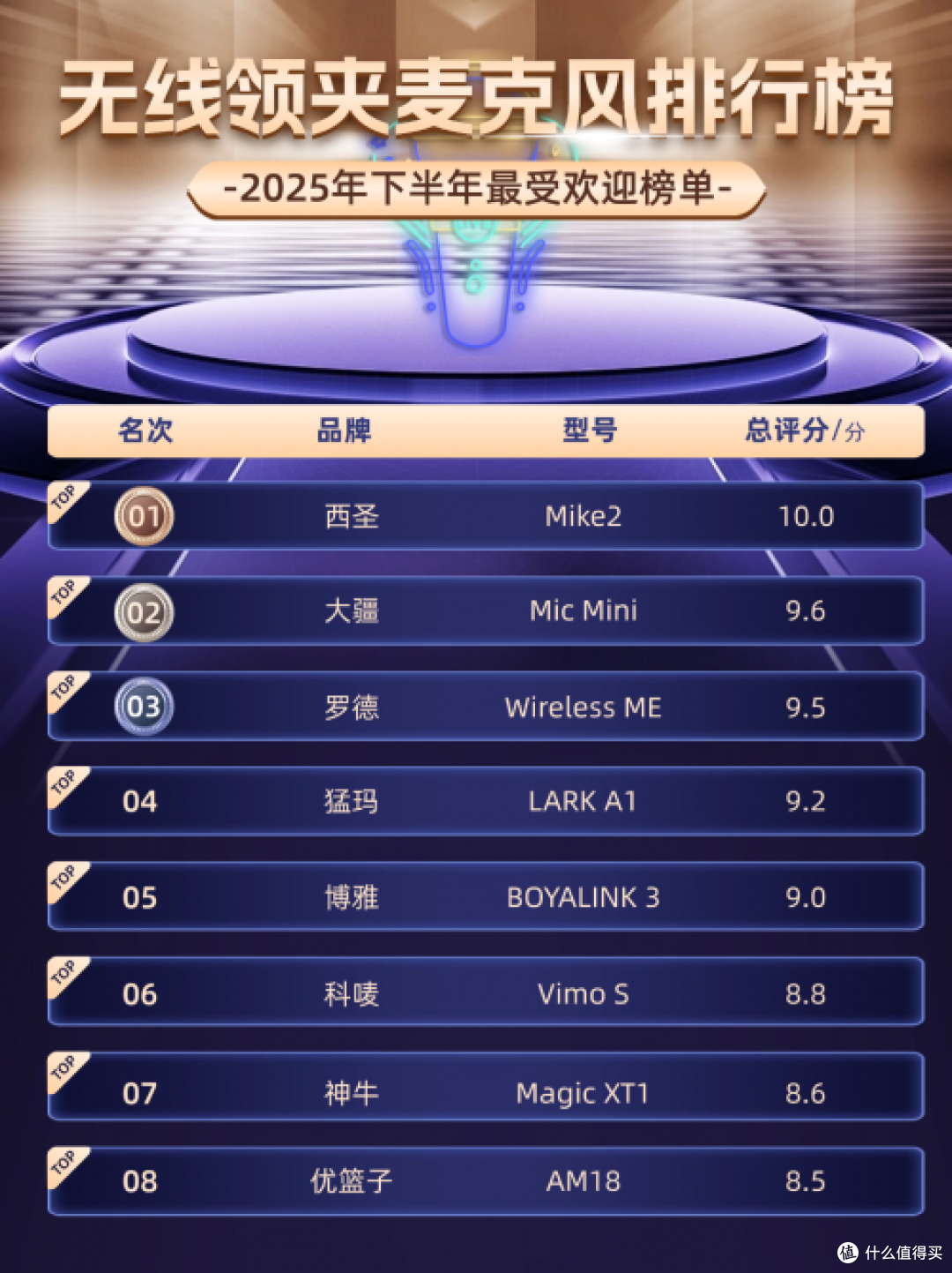 无线麦克风哪个牌子的好?麦克风十大顶级品牌排行榜推荐2025