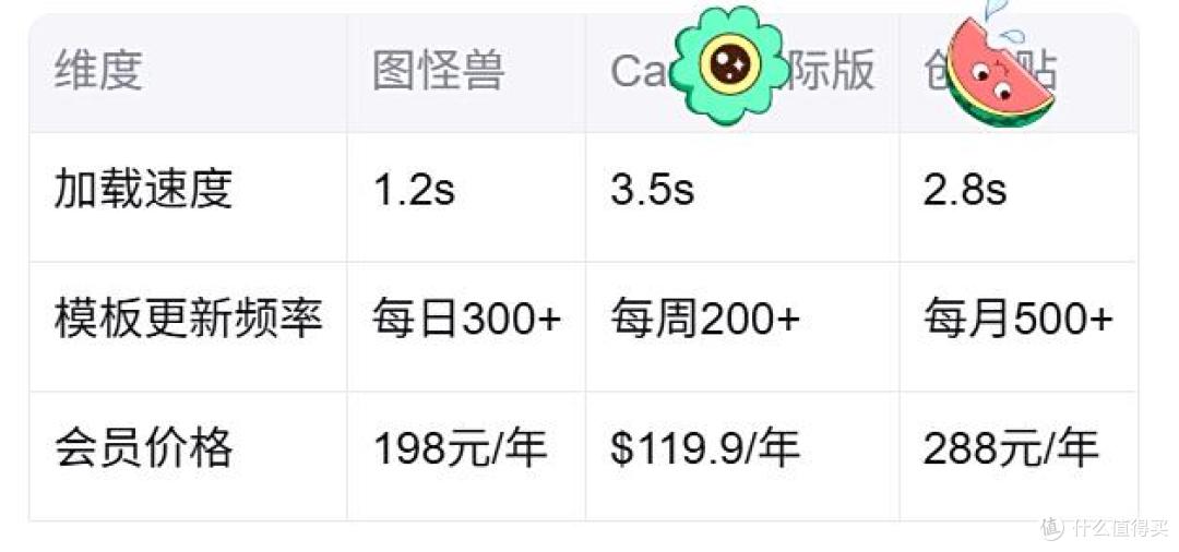 设计必备丨图怪兽深度测评报告