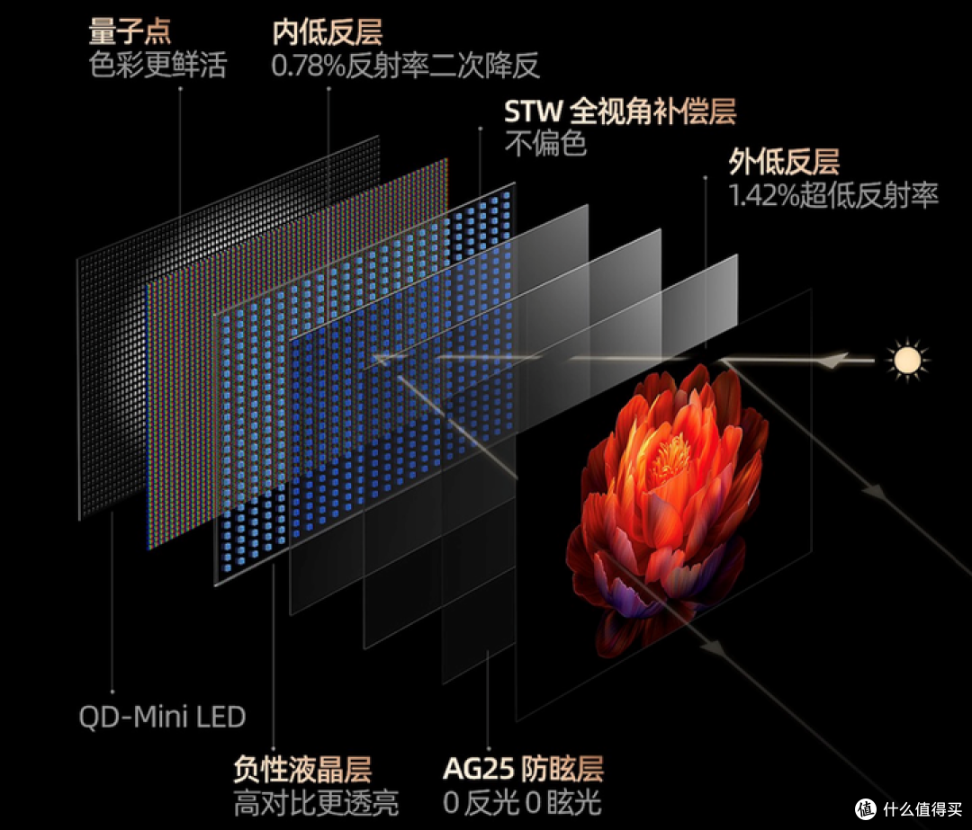 创维壁纸电视 A7F 系列真的能让画更像画吗?我深度实了一下