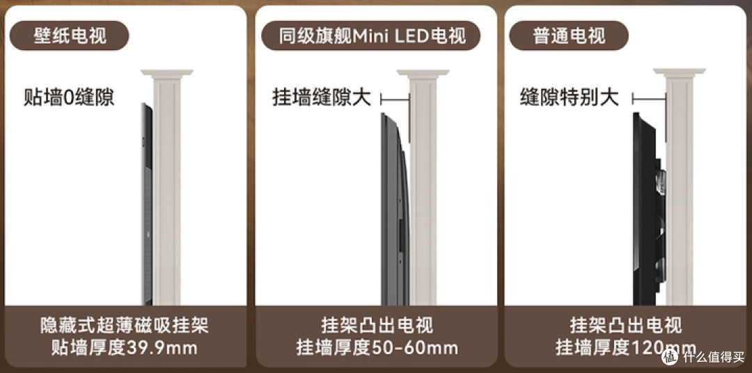 创维壁纸电视 A7F 系列真的能让画更像画吗?我深度实了一下