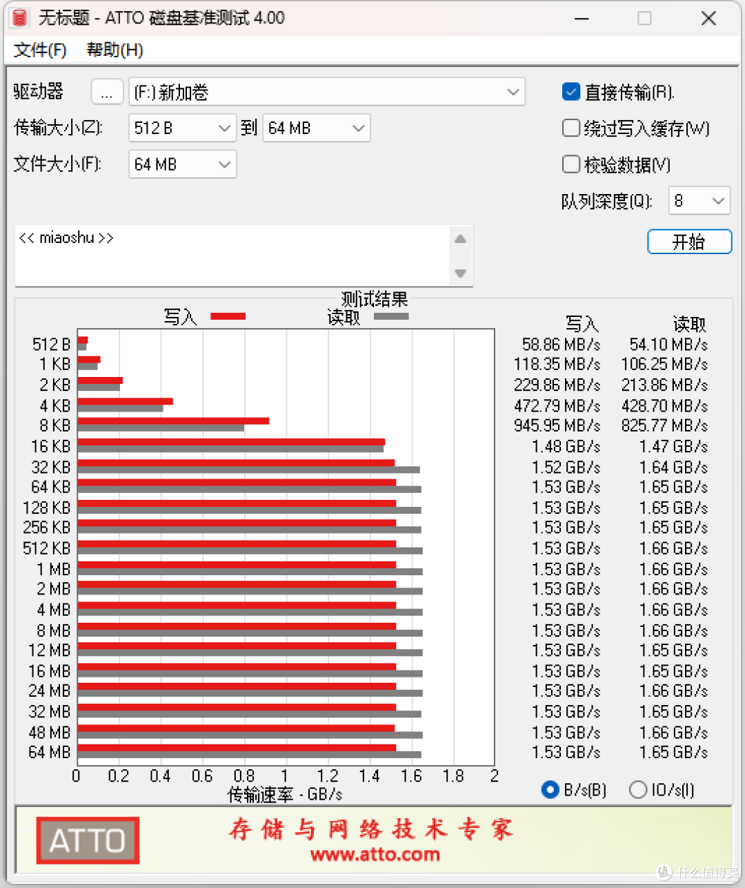 国产“满速小钢炮”丨ORICO Turbo S4 1TB NVMe SSD 深度体验