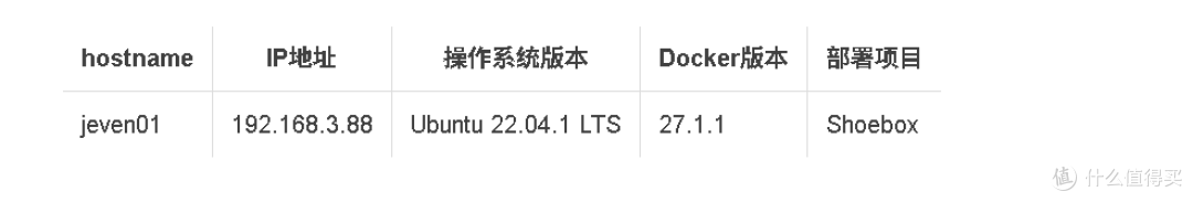 数字时代的记忆保管库：在Docker上启动你的Shoebox项目