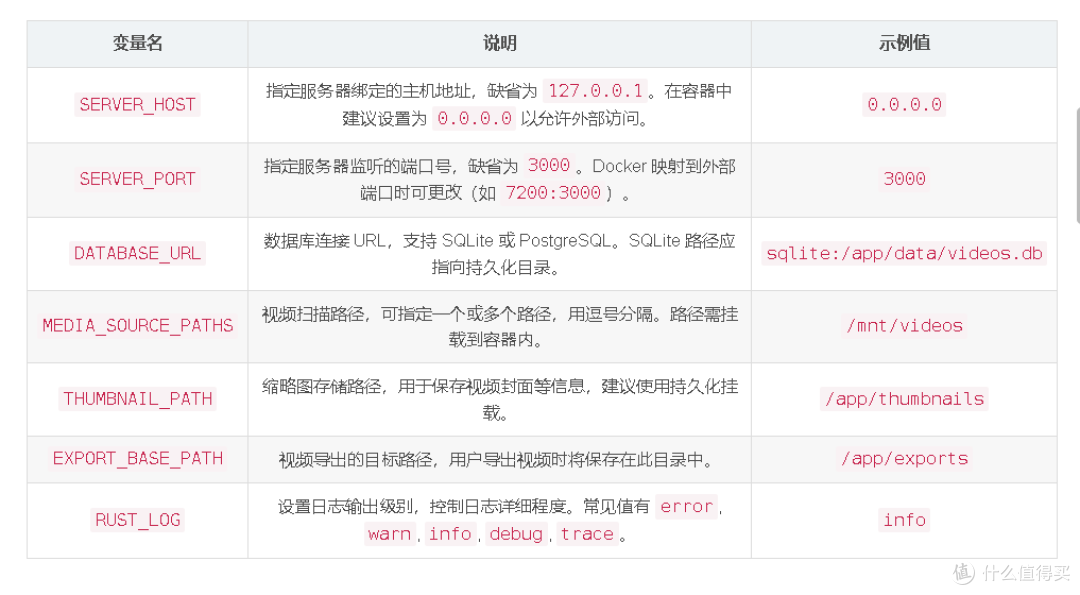 数字时代的记忆保管库：在Docker上启动你的Shoebox项目