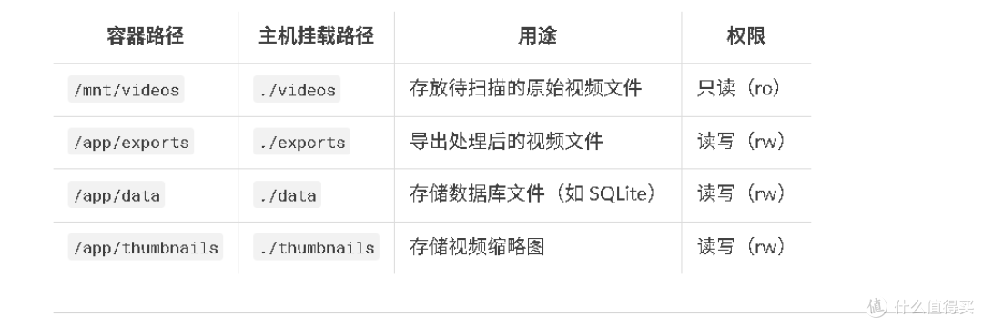 数字时代的记忆保管库：在Docker上启动你的Shoebox项目