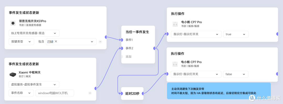 让小爱同学远程开电脑——米家联动HA零成本触发WOL