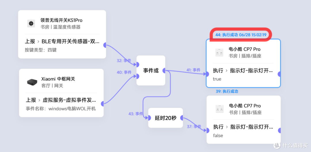 让小爱同学远程开电脑——米家联动HA零成本触发WOL