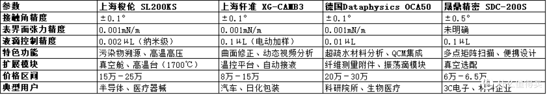 全自动接触角仪哪个牌子好