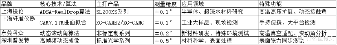 国产接触角仪生产商